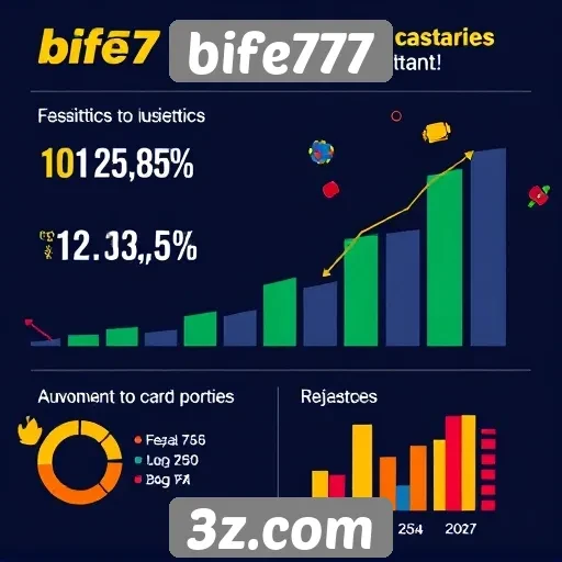 Estatísticas de usuários e crescimento do bife777